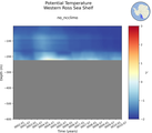 Time series of Western Ross Sea Shelf Potential Temperature vs depth